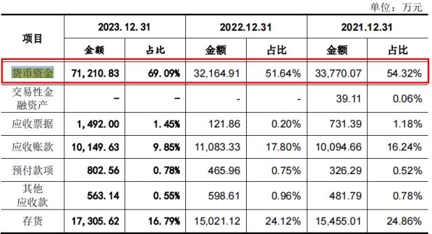 计近1000万元 研发投入不及销售费用一半K8凯发天生赢家悍高集团IPO七高管年薪合(图4)
