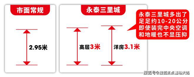 里城(永泰三里城)网站__房天下K8凯发天生赢家2025永泰三(图14)