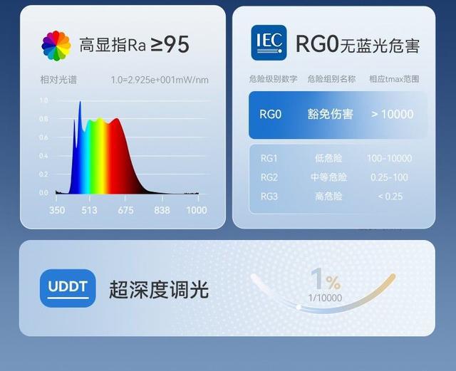 周三项大奖邦先生实力引领智能晾衣机风向凯发k8国际娱乐首选荣膺上海国际设计(图2)