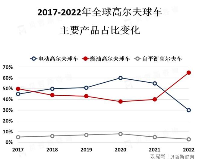 主要消费者是高尔夫球手和旅游度假者凯发K8国际目前高尔夫球车市场的(图1)
