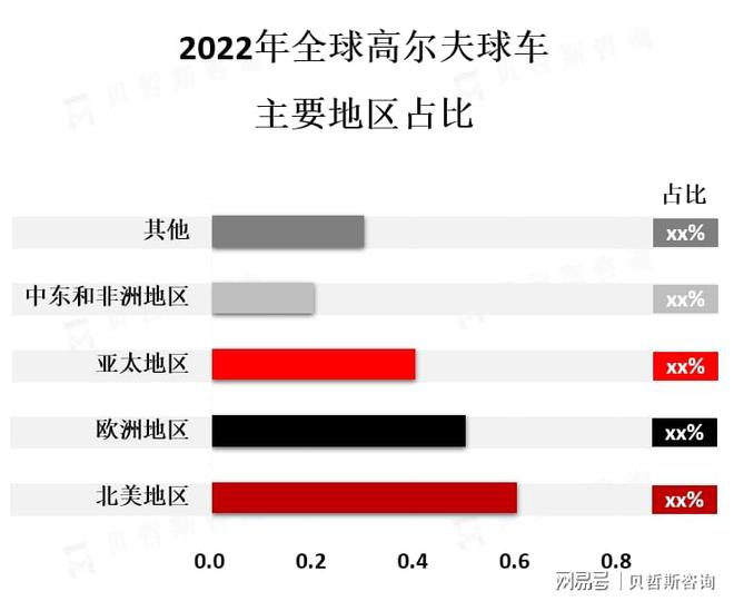 主要消费者是高尔夫球手和旅游度假者凯发K8国际目前高尔夫球车市场的(图2)