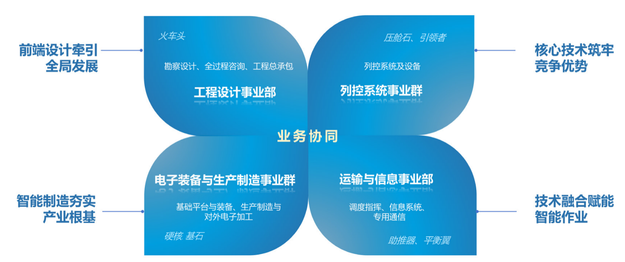 度”跑出高质量发展“新速度”以市场化经营